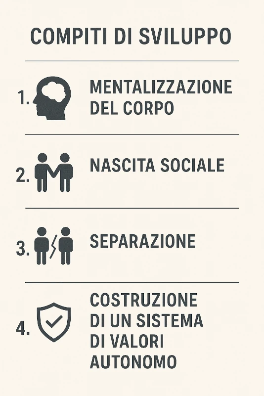 Ogni persona deve impegnarsi per diventare grande